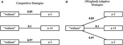 From Continuous Observations to Symbolic Concepts: A Discrimination-Based Strategy for Grounded Concept Learning